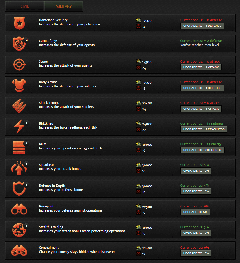 The Outbreak - Military research options